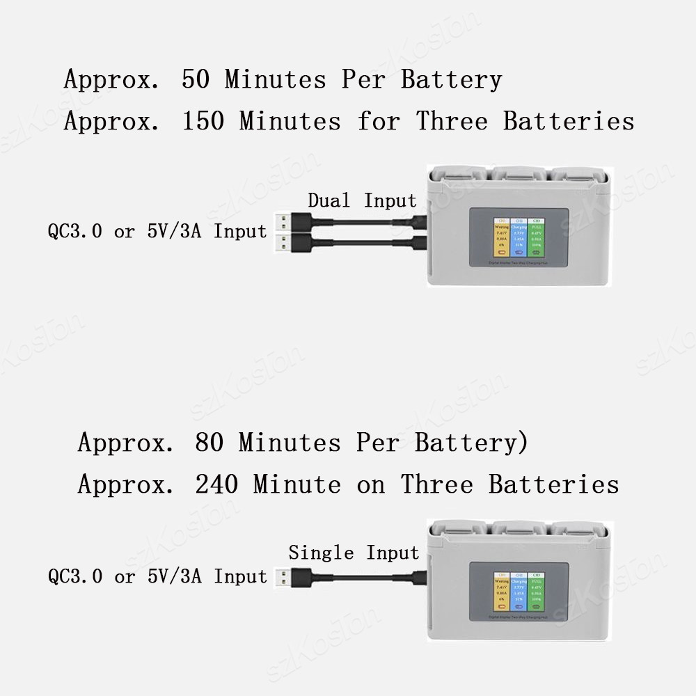 DJI Mavic Mini 2/SE Mini 4K Pi - Drone Battery Balance Charger incelemesi ve fiyatı