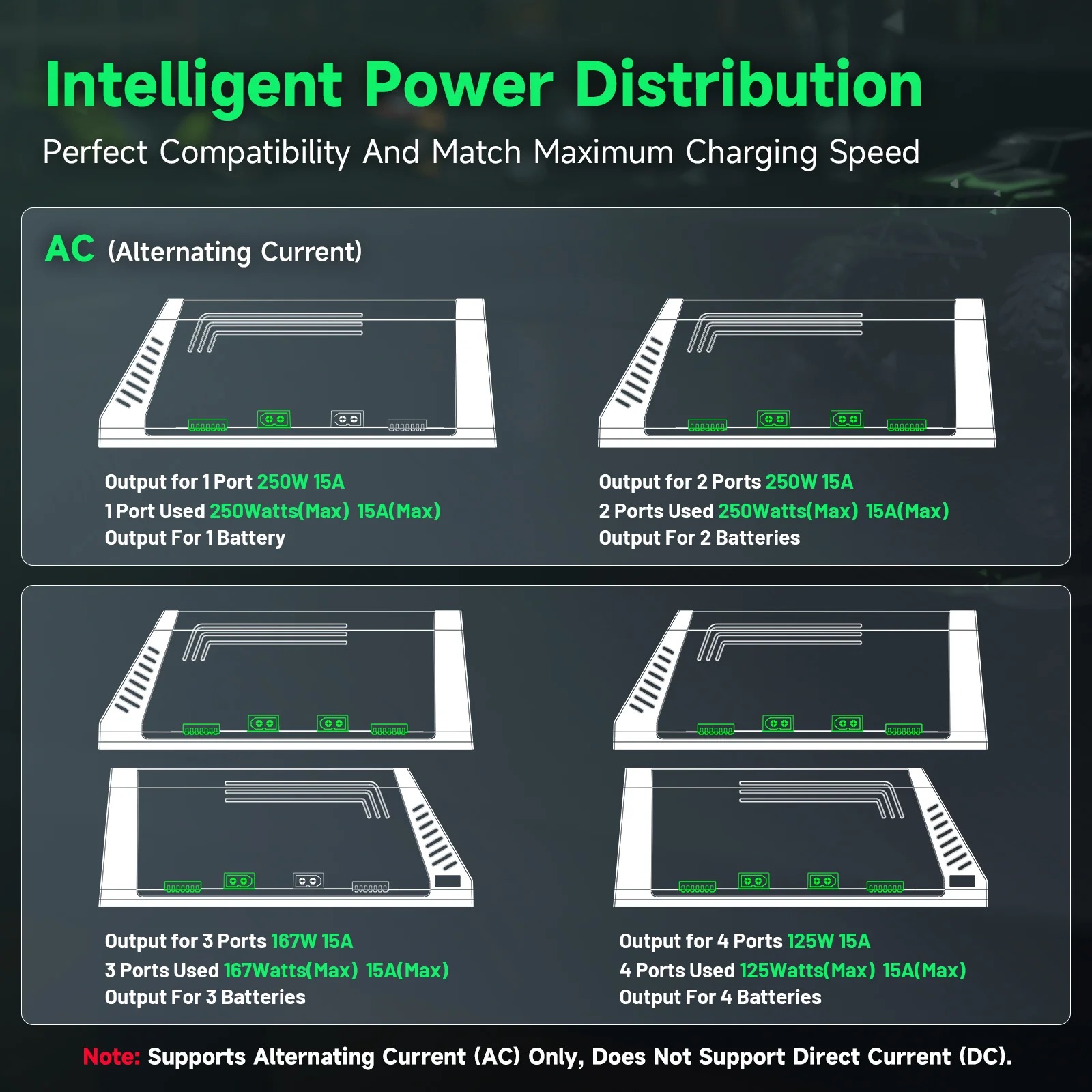 Ovonic X4 AC500W 4 Kanallı Akı - Drone Battery Smart incelemesi ve fiyatı